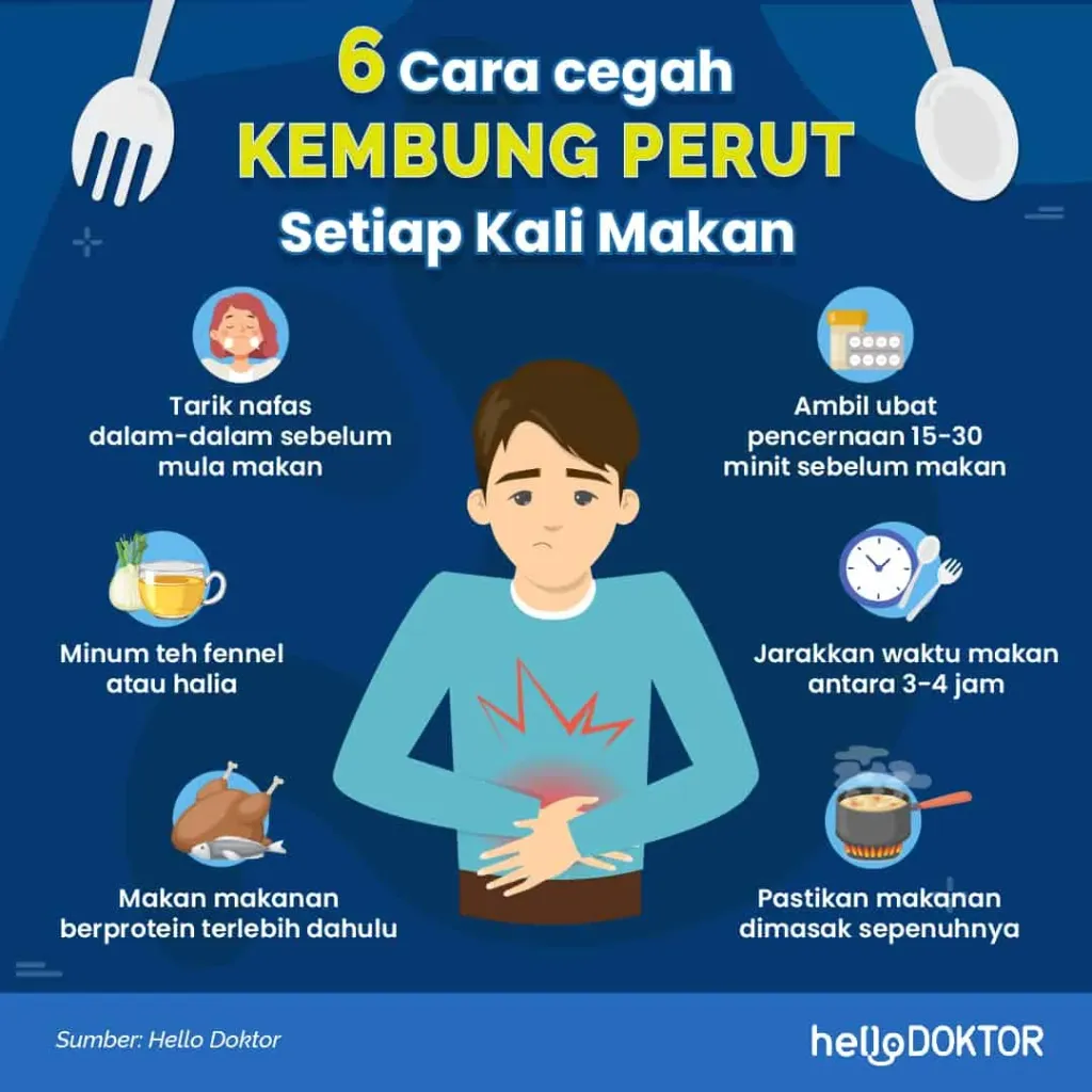Bagian Perut Manusia Beserta Organ Dalam dan Penyakitnya: Panduan Lengkap 1 210421 Infographic Cegah Kembung Perut 1024x1024 1