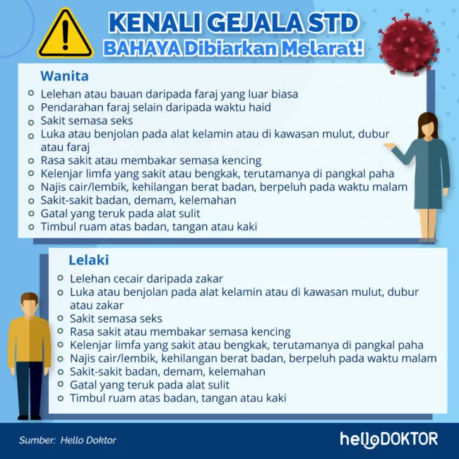 Apakah Normal Muncul Bulu di Pantat? Ini Penjelasannya & Penyebabnya 4 4d65584f 2001004 infographic kenali gejala std 1 650x650 1