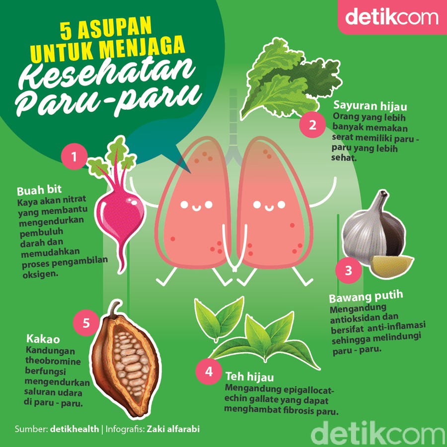 7 Vitamin dan Mineral yang Baik untuk Kesehatan Paru-Paru Terbaik 2 5 nutrisi untuk jaga kesehatan paru paru