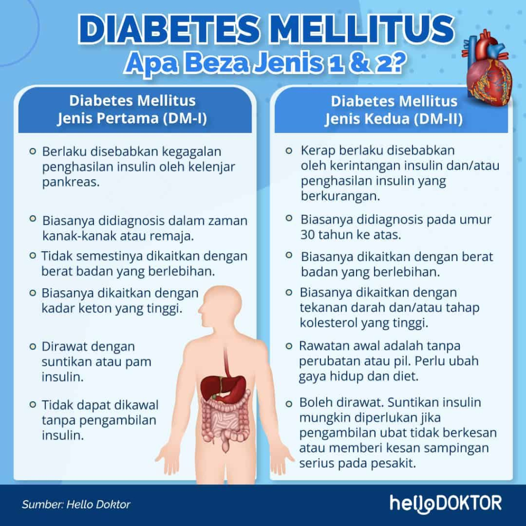 54ff93e4 200824 infographic diabetes mellitus 1024x1024 1