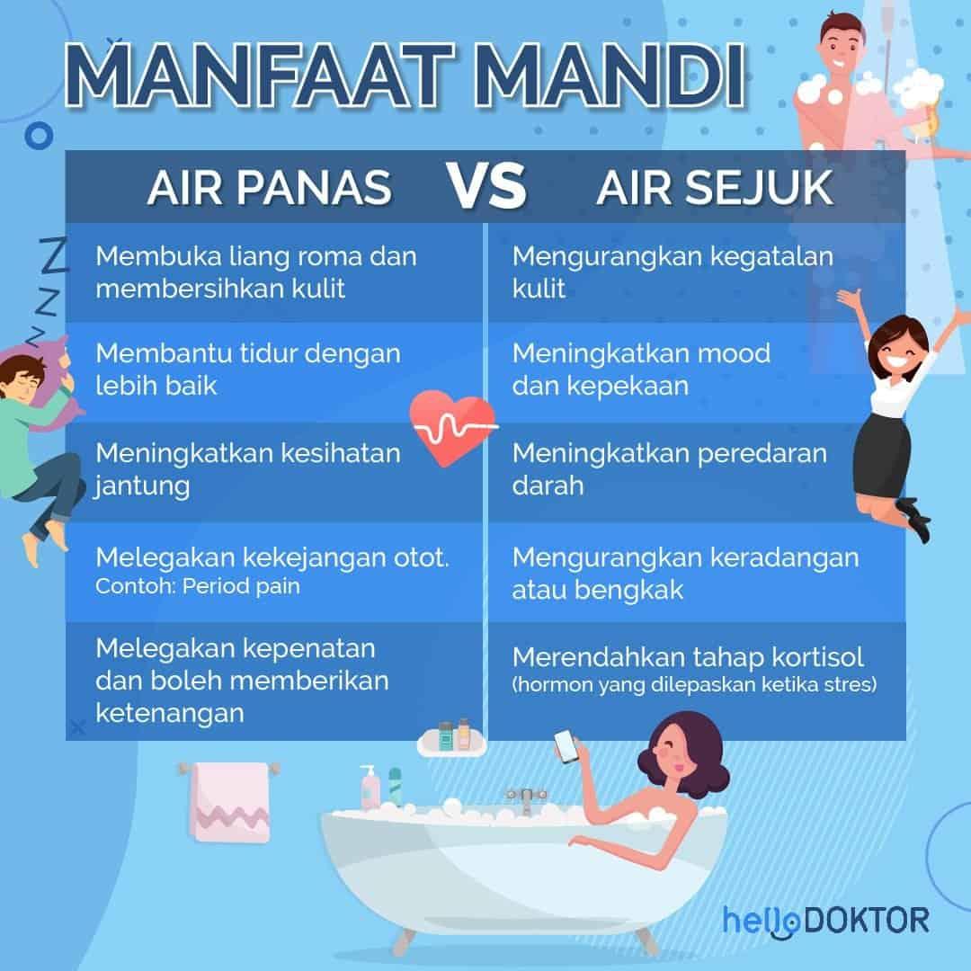 Mandi Air Panas atau Dingin, Mana yang Lebih Sehat? Ini Faktanya 2 7be12706 90250807 2384502771810248 6742178488041603072 n 2