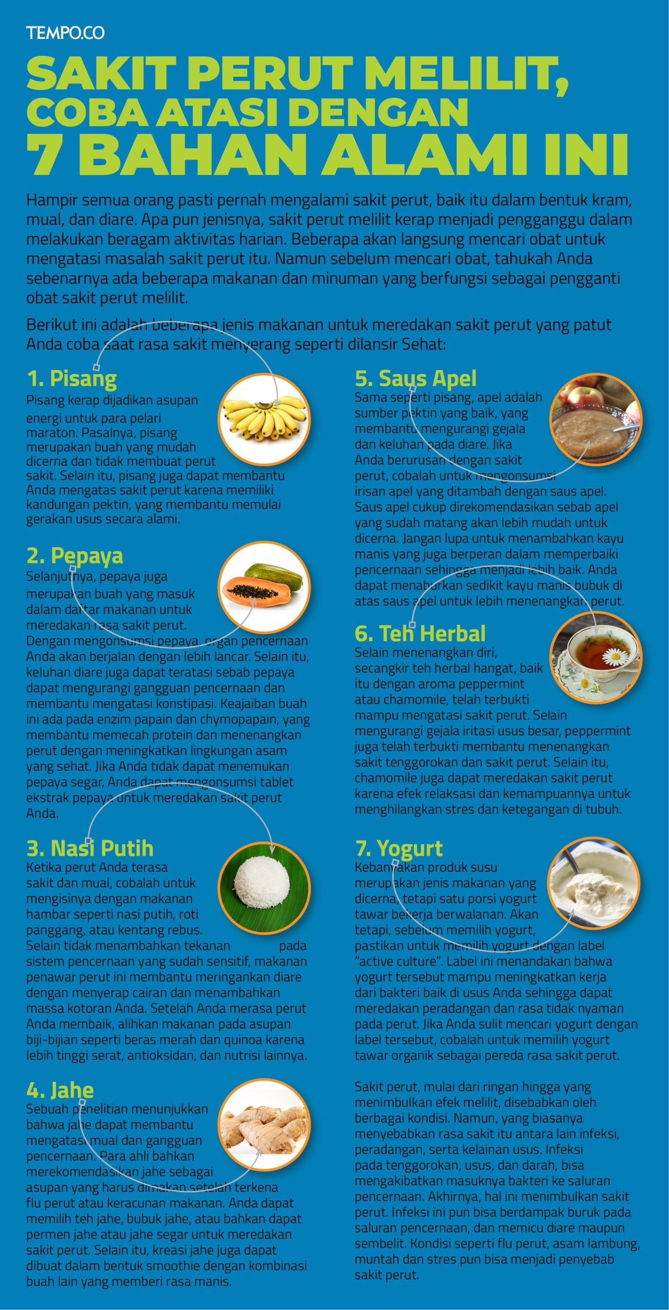 5 Penyebab Sakit Perut Berkepanjangan dan Perawatannya yang Perlu Anda Tahu 1 Infografis Jus Buah 18022021 ok scaled