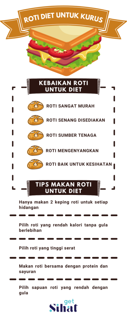Roti Diet Infographic 410x1024 1