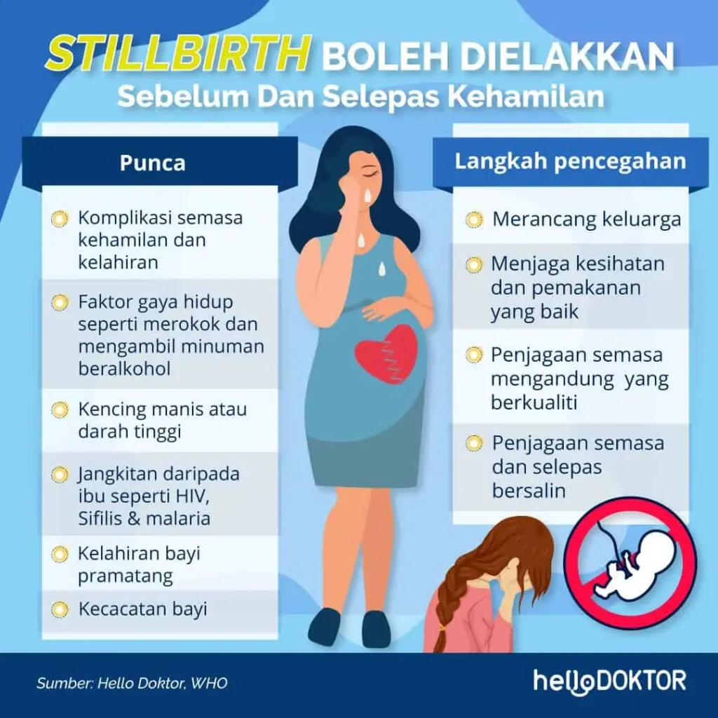 c294f5c3 201128 infographic stillbirth boleh dielakkan 1024x1024 1