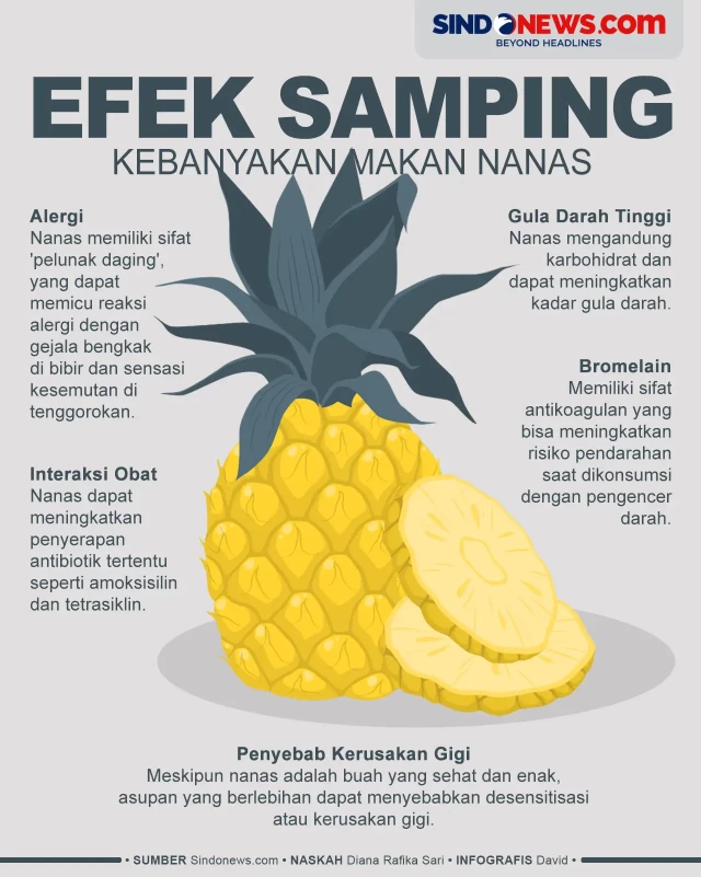efek samping kebanyakan makan nanas salah satunya merusak gigi cbo