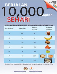 Jalan Kaki 10.000 Langkah per Hari Itu Mudah, Ini 4 Tips Jitunya! 2