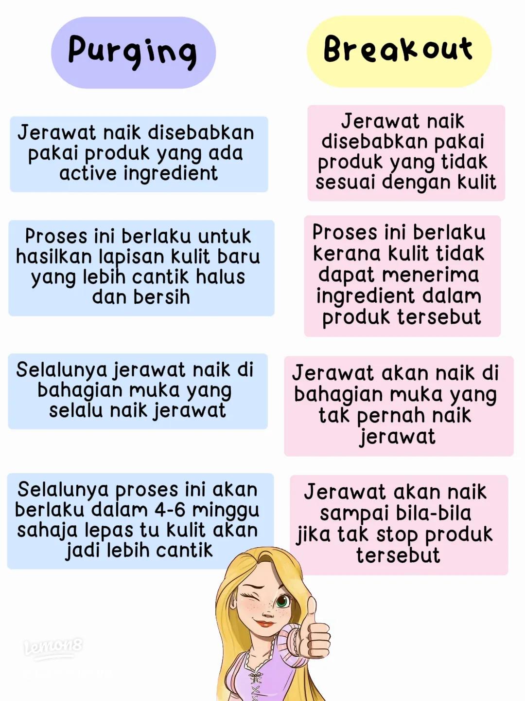 Apa Itu Purging? Ini Bedanya dengan Jerawat Breakout: Panduan Lengkap 2