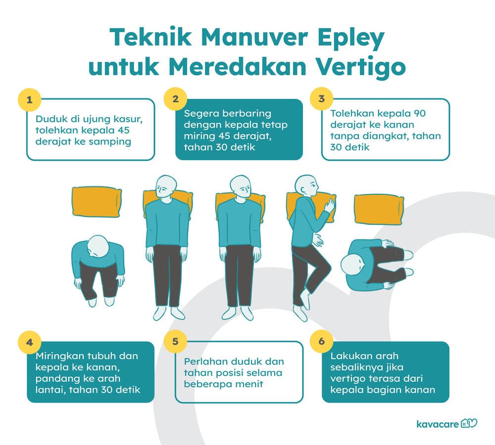 6 Penyebab Vertigo Tidak Kunjung Sembuh dan Penanganannya yang Efektif 4 infografis manuver epley kavacare 1 1