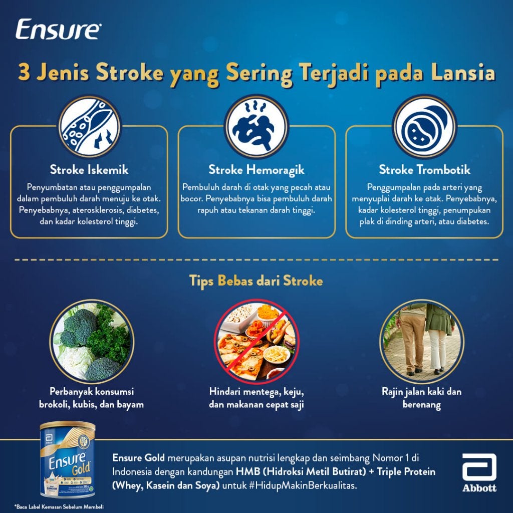 Waspada Stroke Ringan, Kenali Gejala hingga Pengobatannya: Panduan Lengkap 3 jenis jenis stroke yang sering terjadi