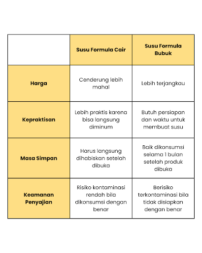 susu cair vs susu bubuk20tabel
